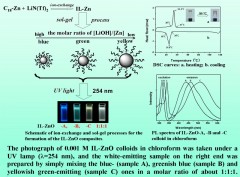 Inorganic-organic hybrid nano-materials