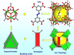 Design and synthesis of novel metal-organic frameworks
