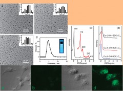 Commercially activated carbon as the source for producing multicolor photoluminescent carbon dots by chemical oxidation