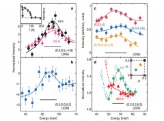 Hidden magnetic excitation in the pseudogap phase of a model cuprate superconductor