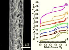 TiO2-SiO2 composite fibers with tunable interconnected porous hierarchy fabricated by single-spinneret electrospinning toward enhanced photocatalytic activity