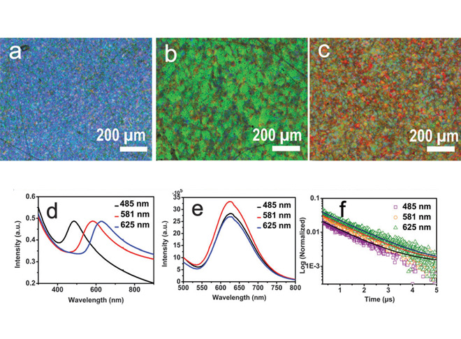 Chiral fluorescent films of gold nanocluster and photonic cellulose with modulated fluorescence emission