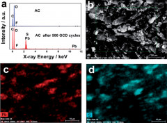 On the electrochemical origin of the enhanced charge acceptance of the lead–carbon electrode