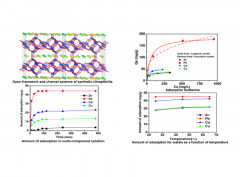 Removal of Zn2+, Pb2+, Cd2+, and Cu2+ from aqueous solution by synthetic clinoptilolite